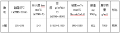 巴斯夫聚乙烯蠟